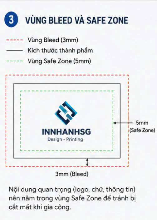 vùng bleed và safe zone